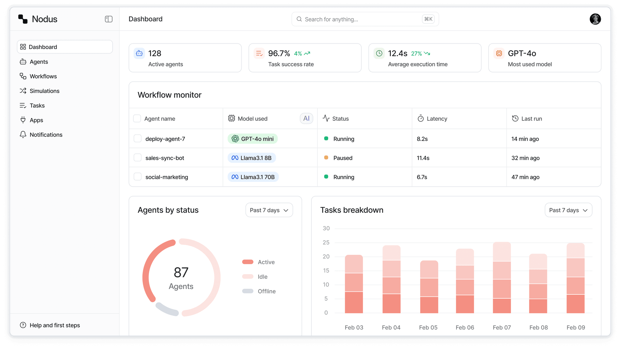 CodeModo dashboard showing AI coding agent workflows executing real TypeScript